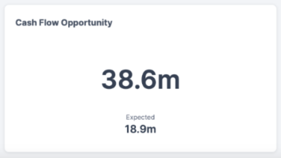 Cash Flow Opportunity card in the Program module.