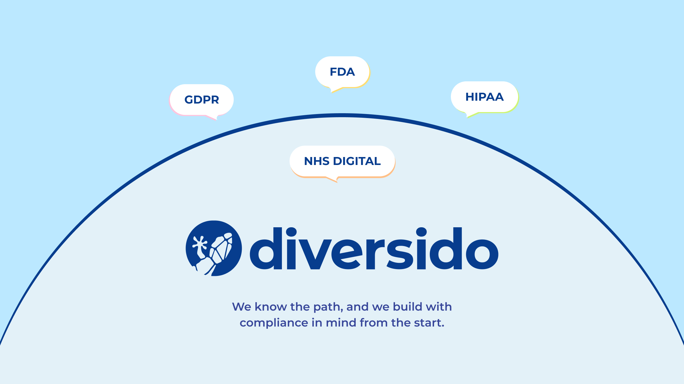 Diversido logo surrounded by speech bubbles showing compliance standards: FDA, HIPAA, GDPR, and NHS Digital.