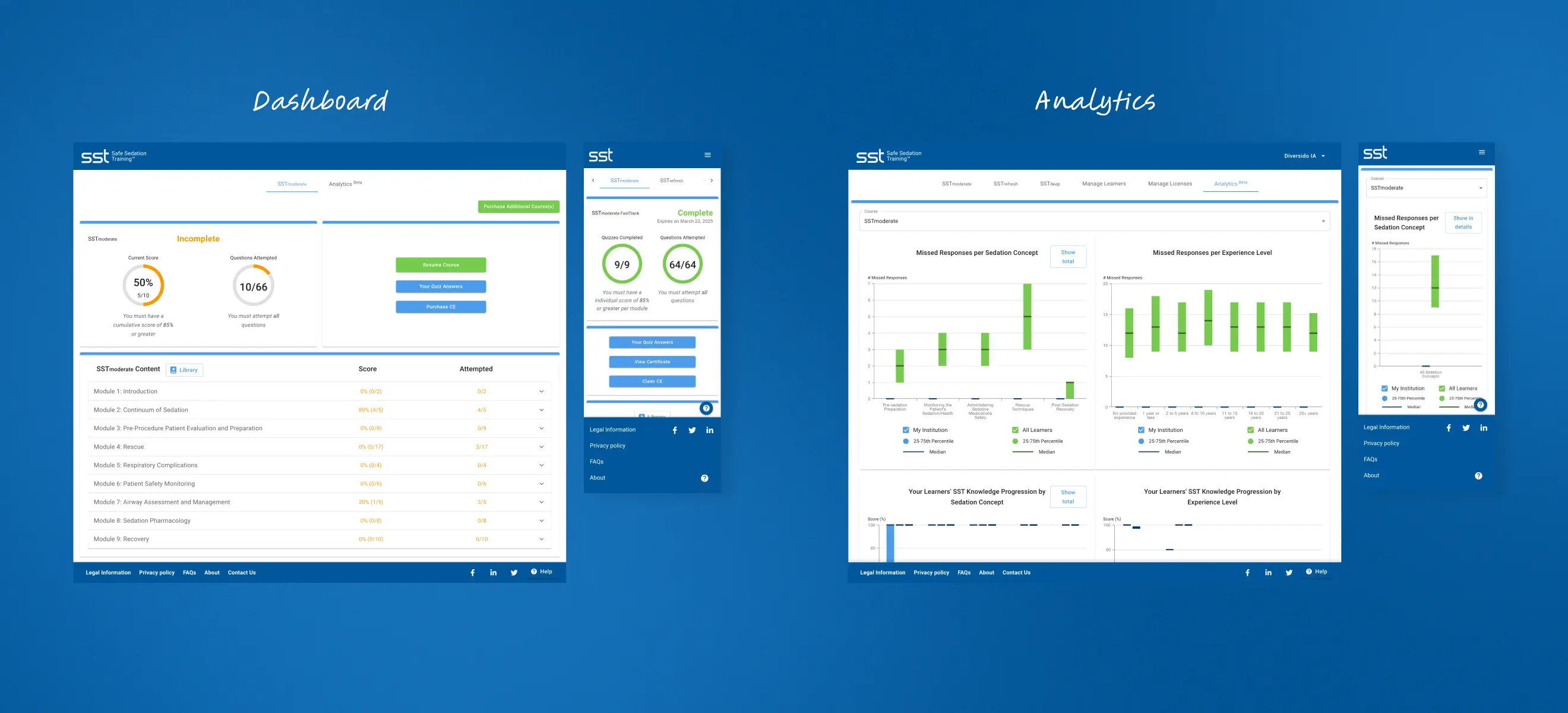 Safe Sedation Training (SST) platform dashboard and analytics screens showing learner progress, quiz completion, and missed responses visualised with graphs.