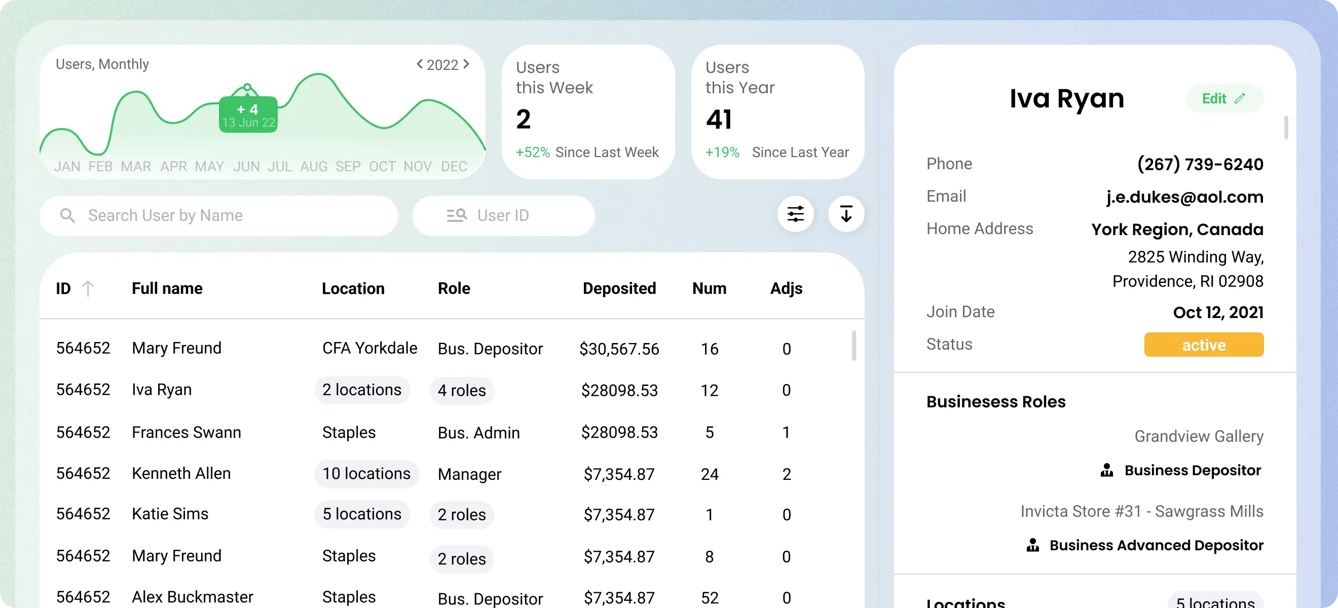 ClipMoney dashboard displaying user roles, deposits, and business account details with analytics.