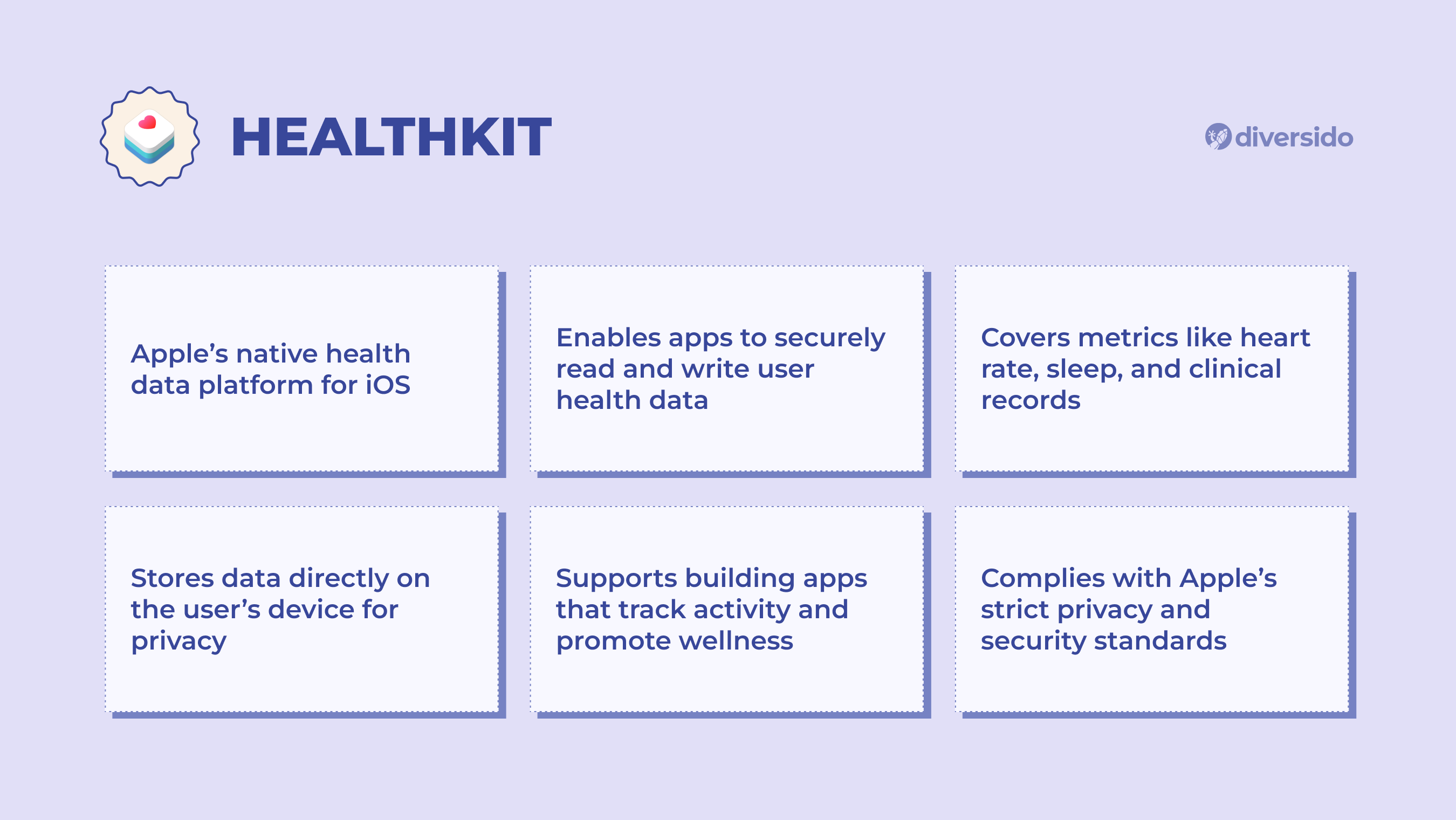 Apple HealthKit integration infographic by Diversido, explaining secure health data storage, activity tracking, and privacy compliance.