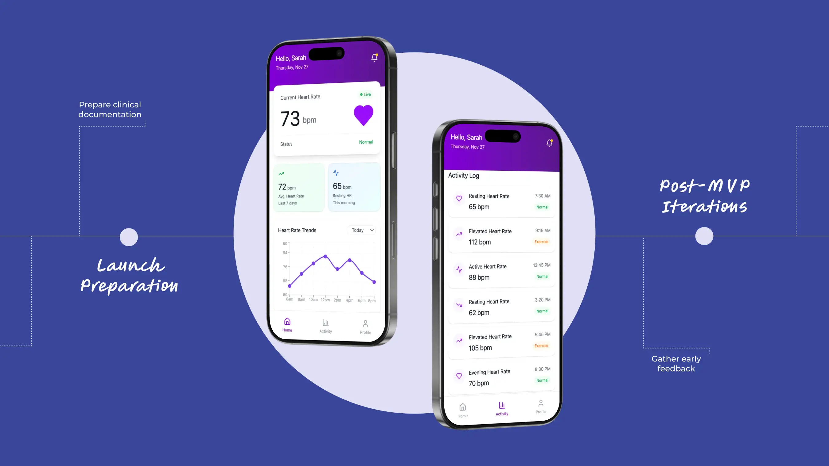 Mobile interface of a heart monitoring app with timeline showing steps from launch preparation to post-MVP iterations, highlighting the importance of long-term planning in IoT healthcare development.