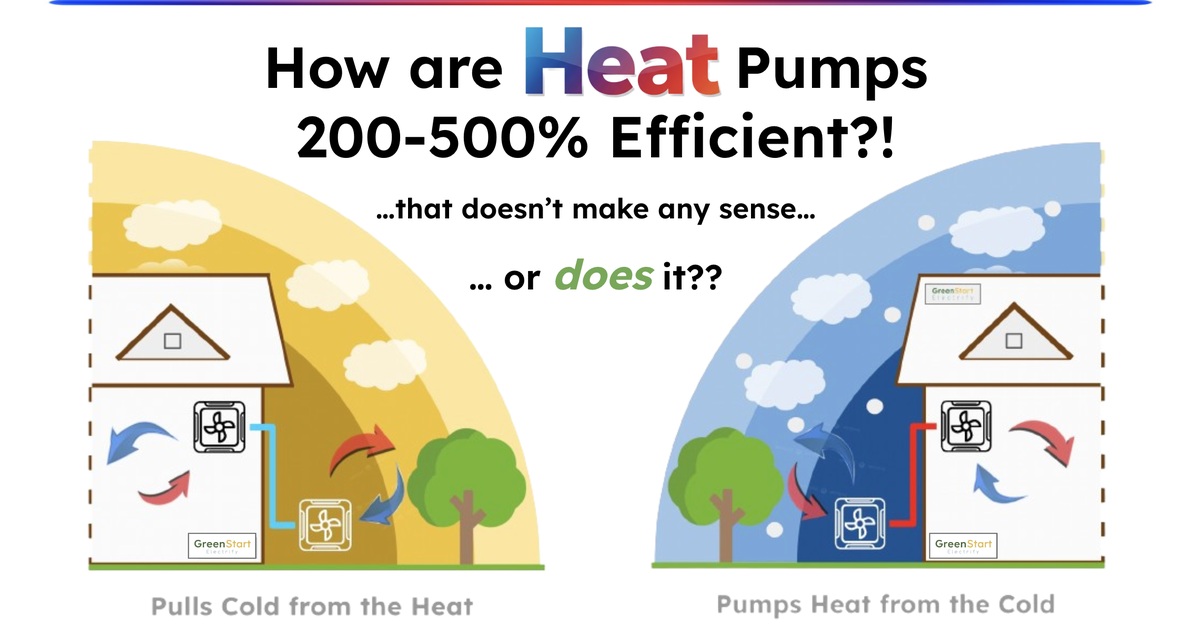 GreenStart diagram asking how heat pumps are 200-500% efficient, showing a house moving heat in and out in warm and cold weather