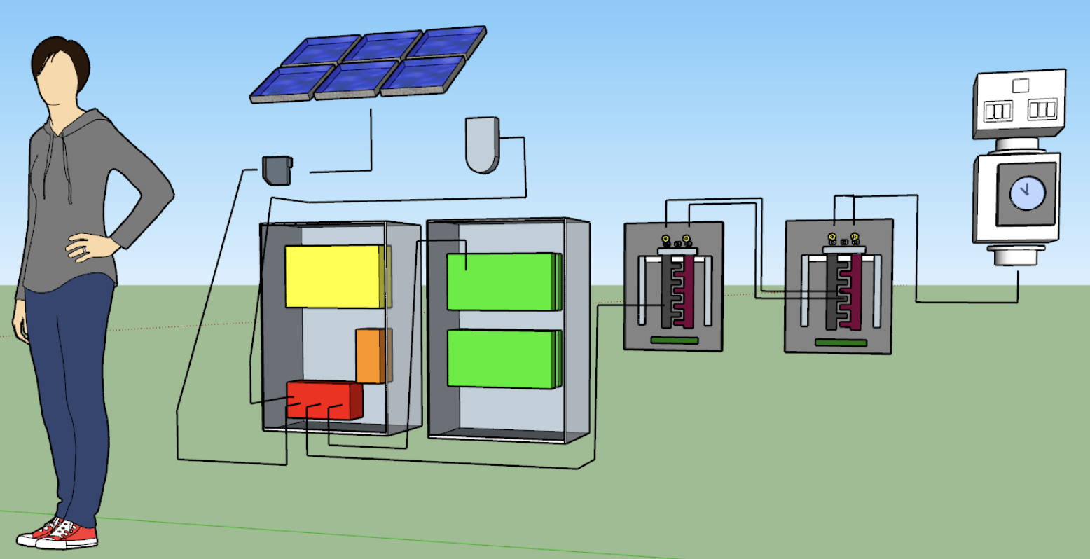 GreenStart graphic pairing a home battery with heat pump upgrades, with the line "One project. One panel. One permit."