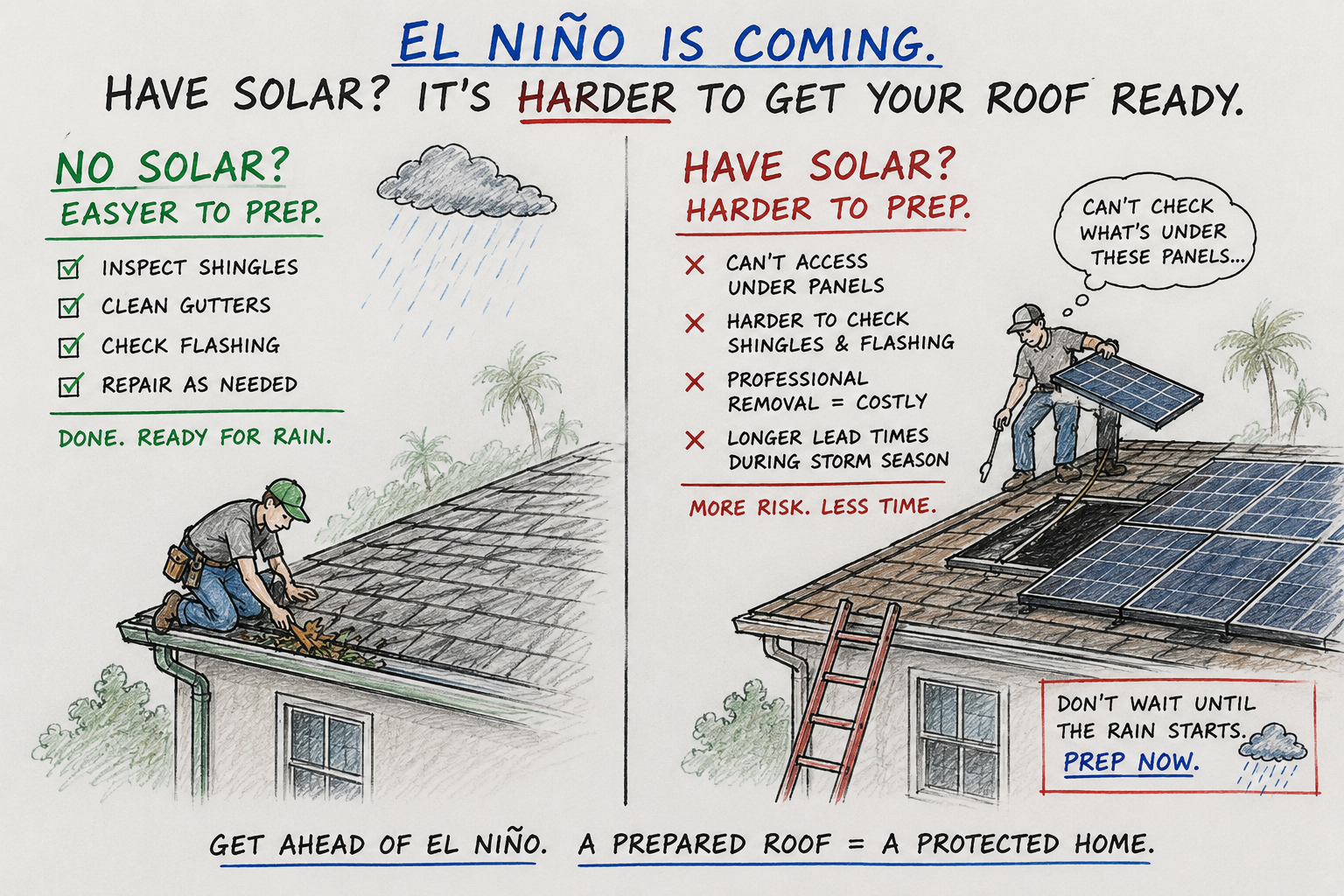 GreenStart graphic with storm clouds over a Southern California home and the line "El Niño is coming. Is your roof ready?"
