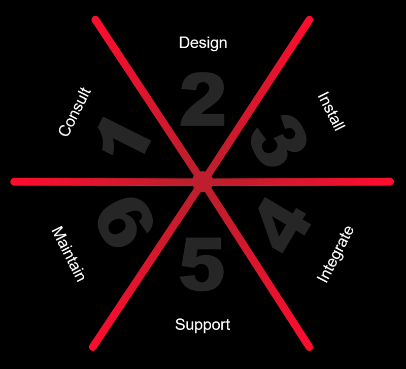 Data Link Technology Services