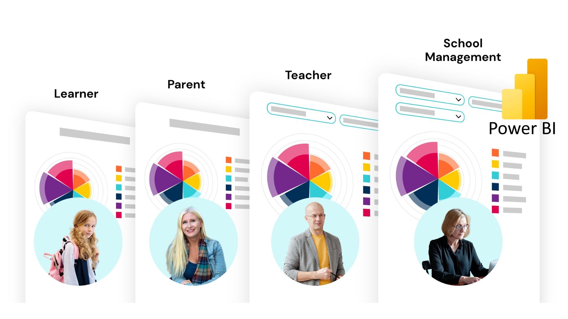 Qridi Learning Portfolio dashboard showing real-time skills progress for learners, parents, teachers and school management