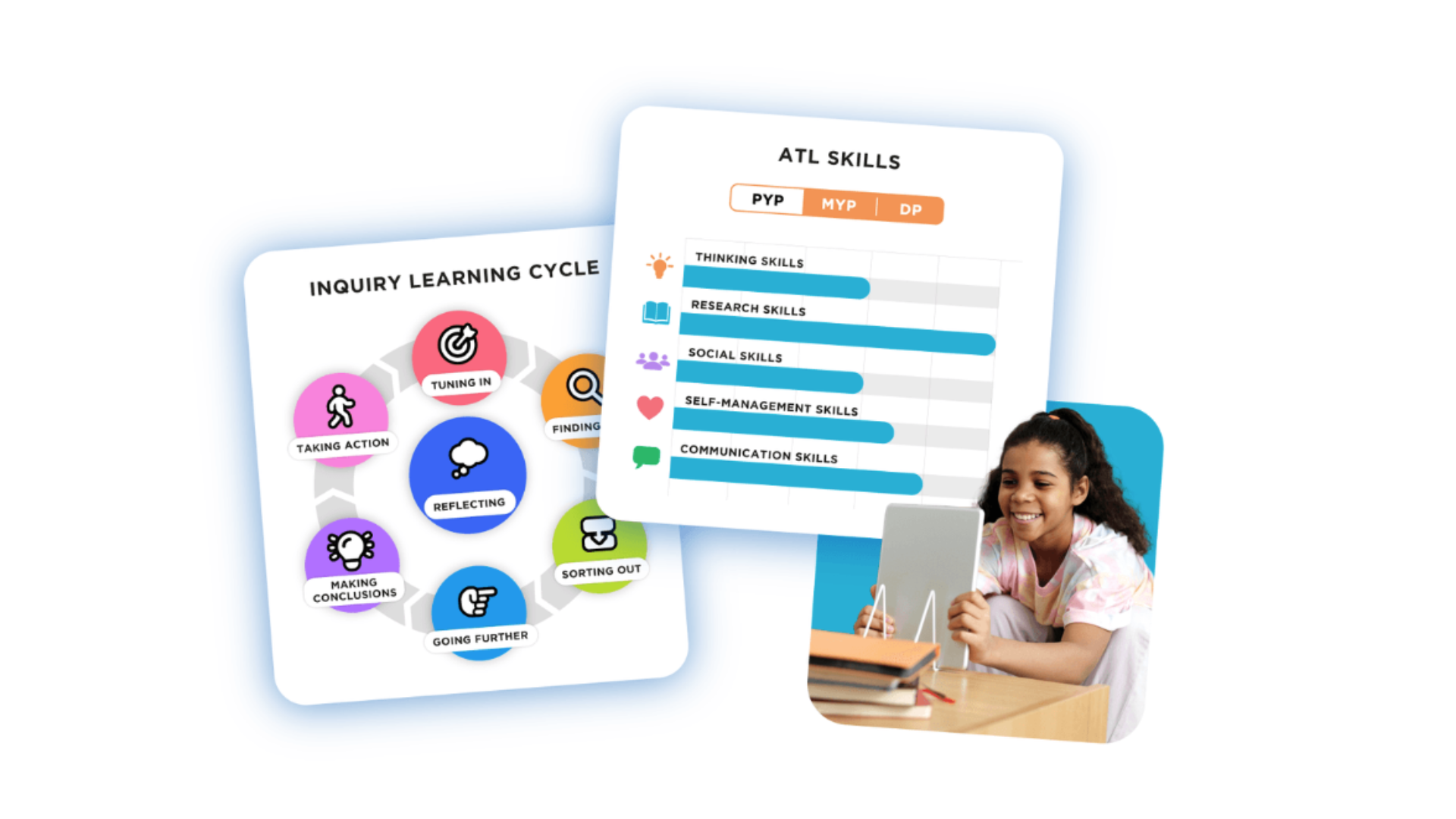 Qridi ready-made curriculum frameworks including Inquiry Learning Cycle and ATL skills tracking for K-12 schools