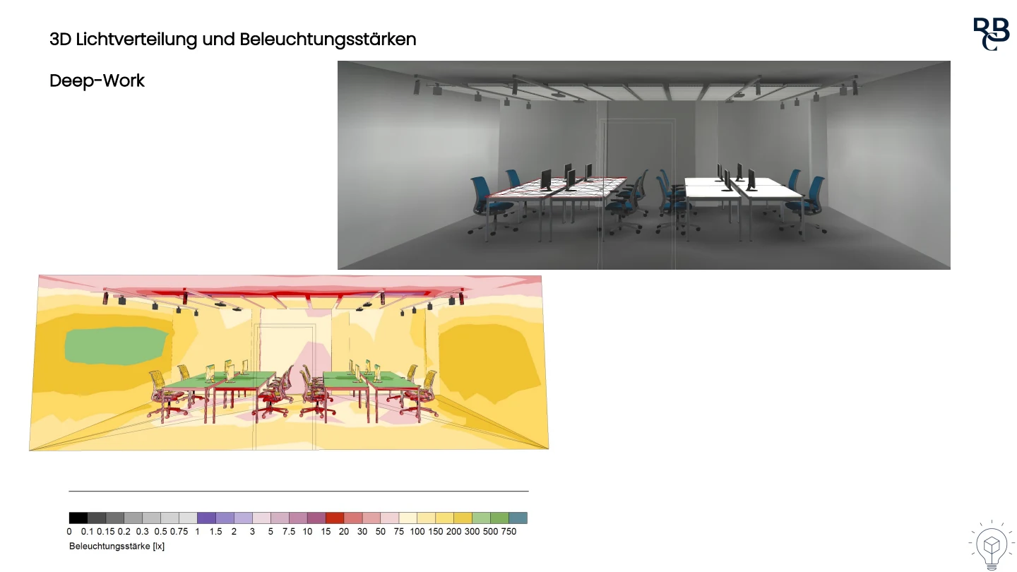 3D-Lichtsimulation eines Arbeitsraums und zugehörige Falschfarben-Darstellung mit Beleuchtungsstärke-Skala in Lux.