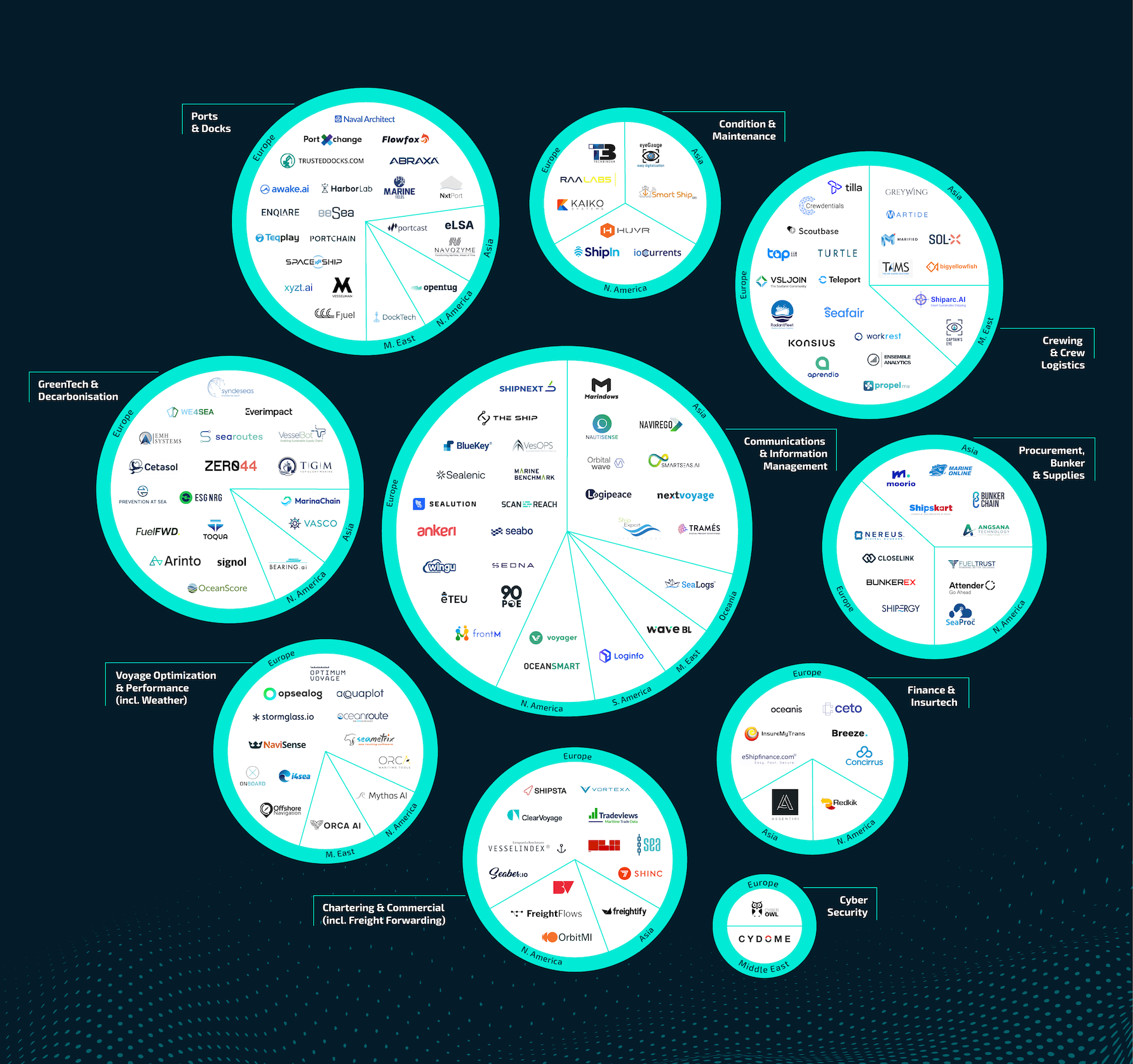 Flagship Founders Global Maritime Tech Startup Map