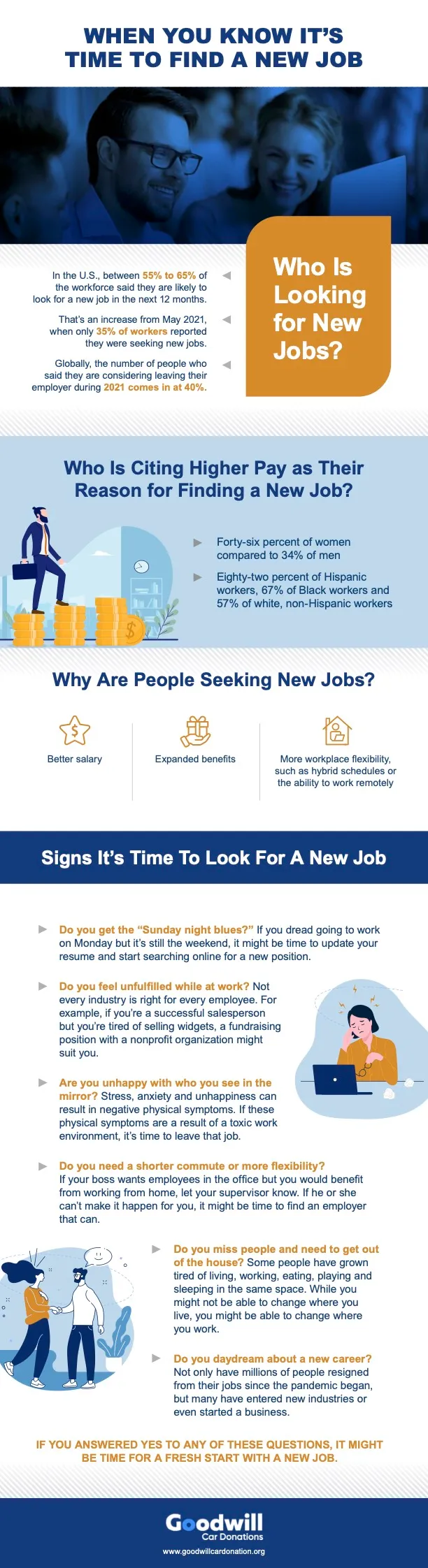 Infographic about when you know it's time to find a new job