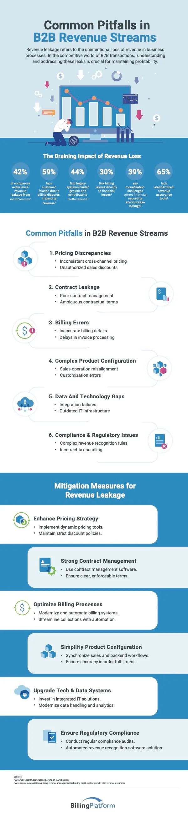Infographic: Common Pitfalls in B2B revenue streams