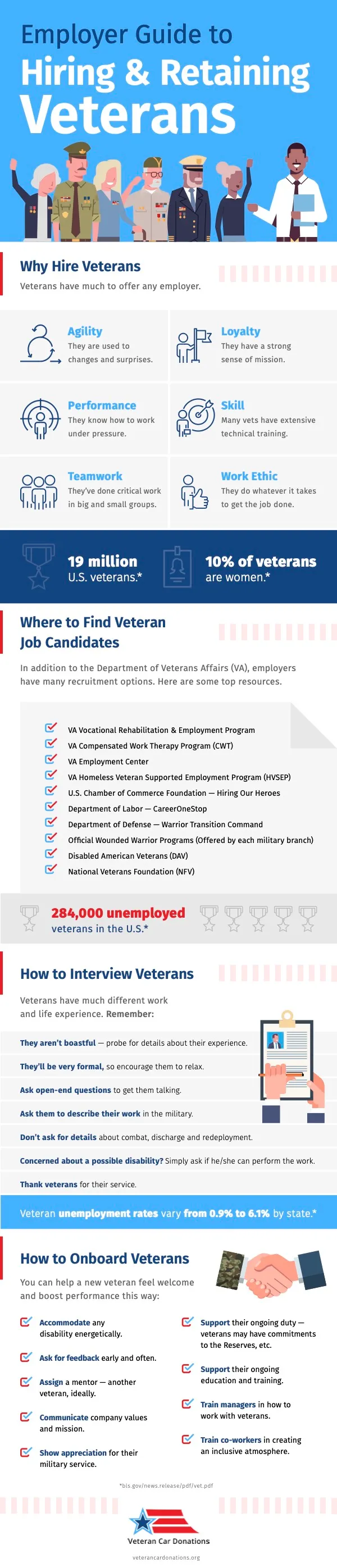 Infographic: Hiring and Retaining Veterans