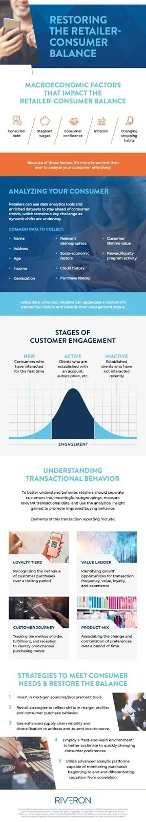 Restoring the retailer-consumer balance infographic