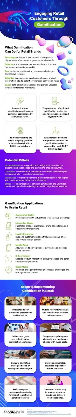 Engaging Retail Customers Through Gamification Infographic