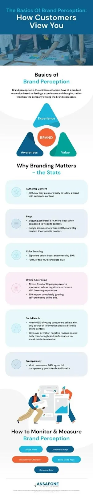 How Customers View You Infographic