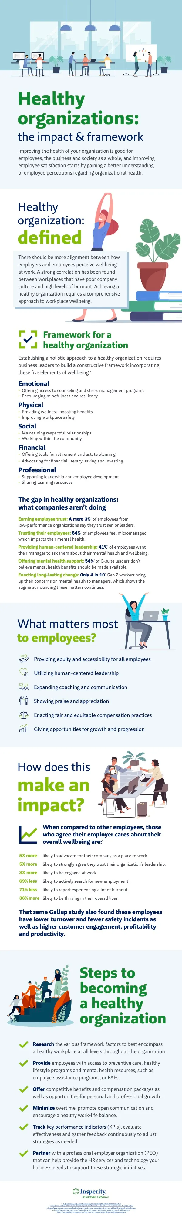 Infographic: Healthy organizations: the impact & framework