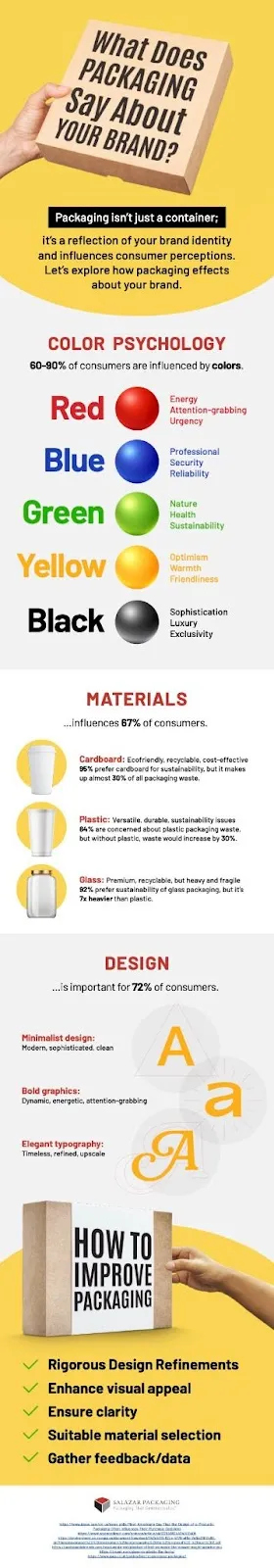 packaging and branding infographic guide