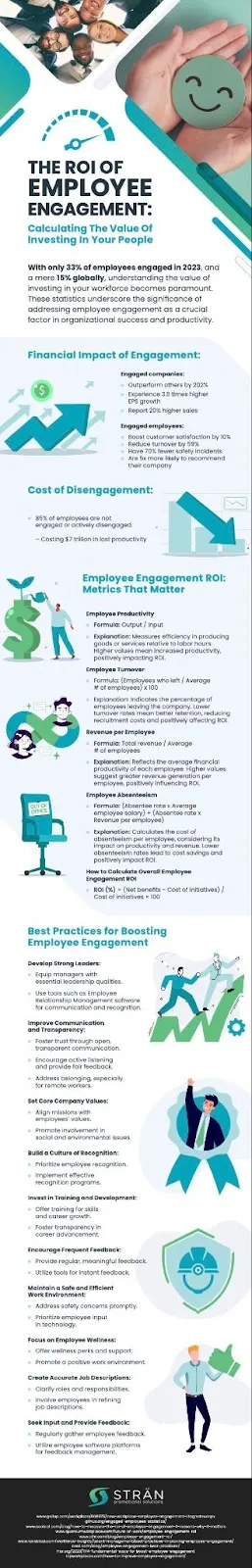 infographic on roi of employee engagement