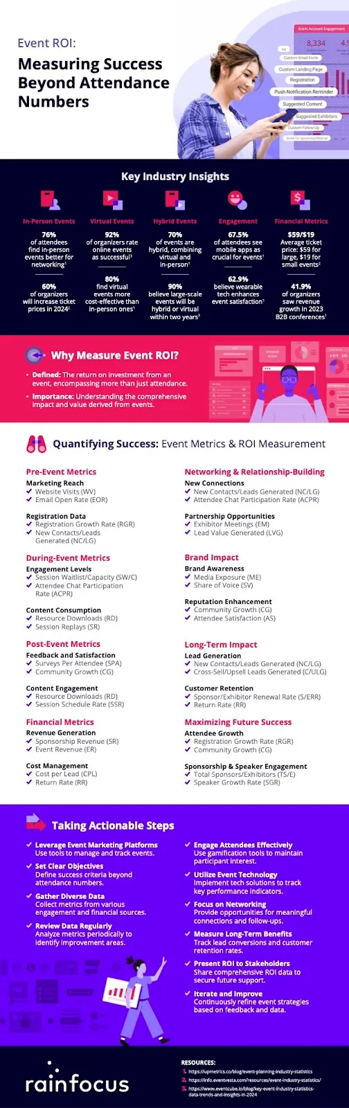 event ROI measuring success