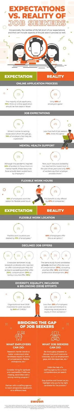 job seeker expectation vs reality infographic