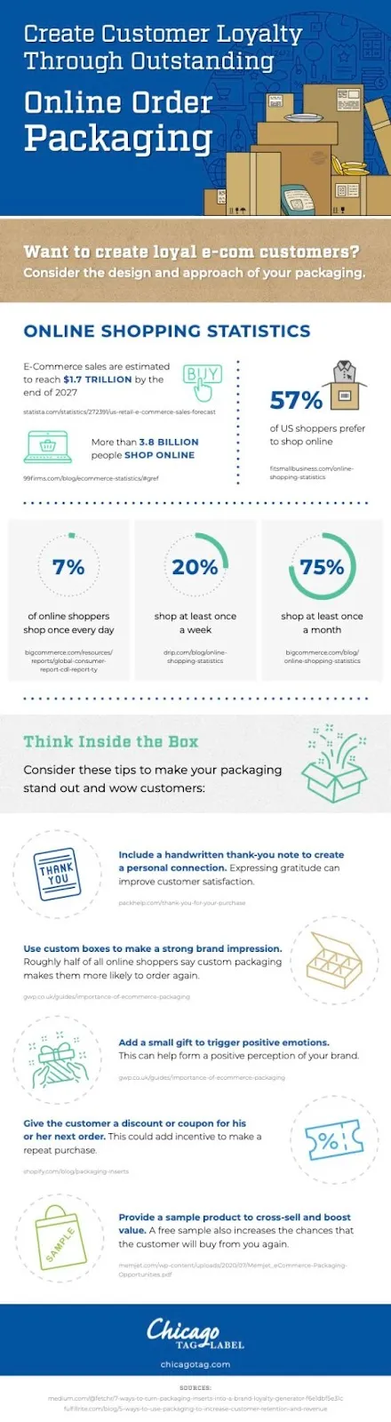 infographic on creating customer loyaty with online order packaging