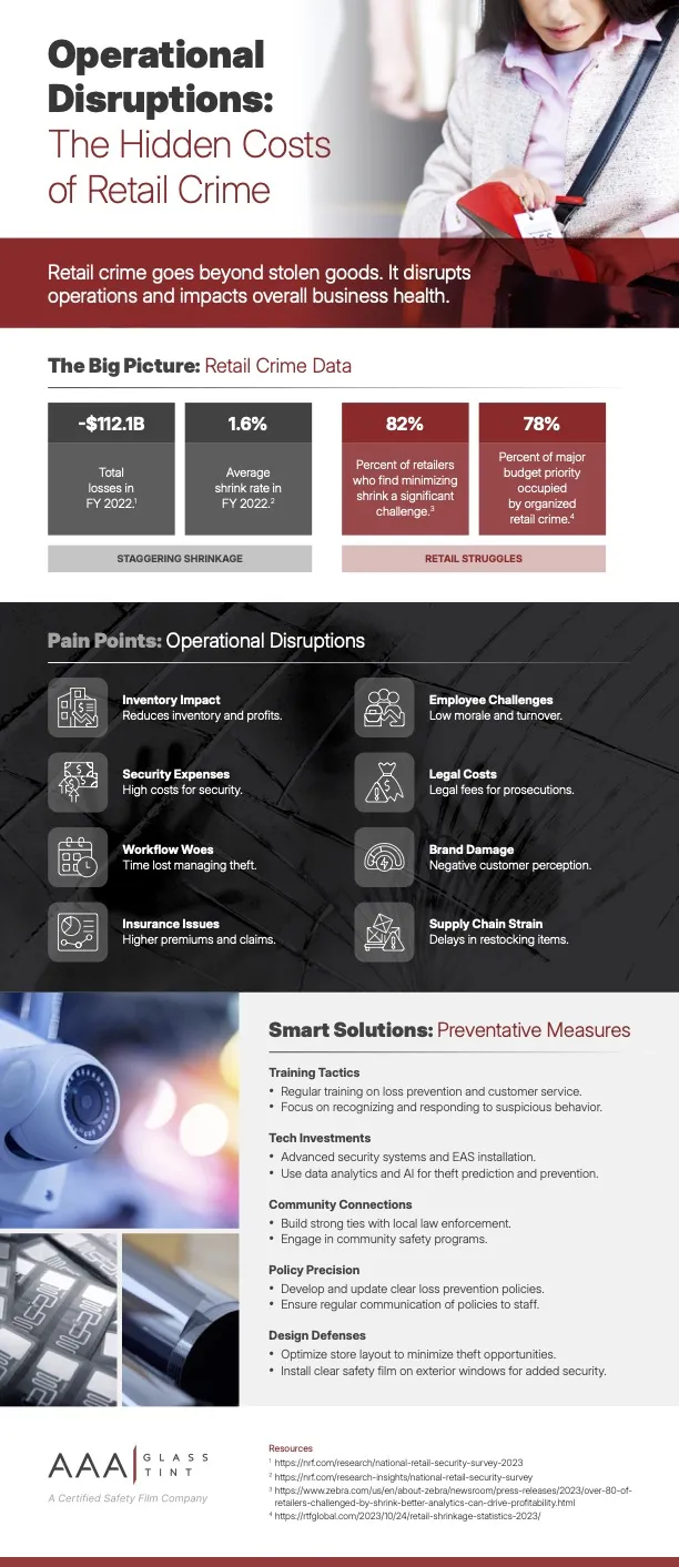 infographic on the cost of retail crime