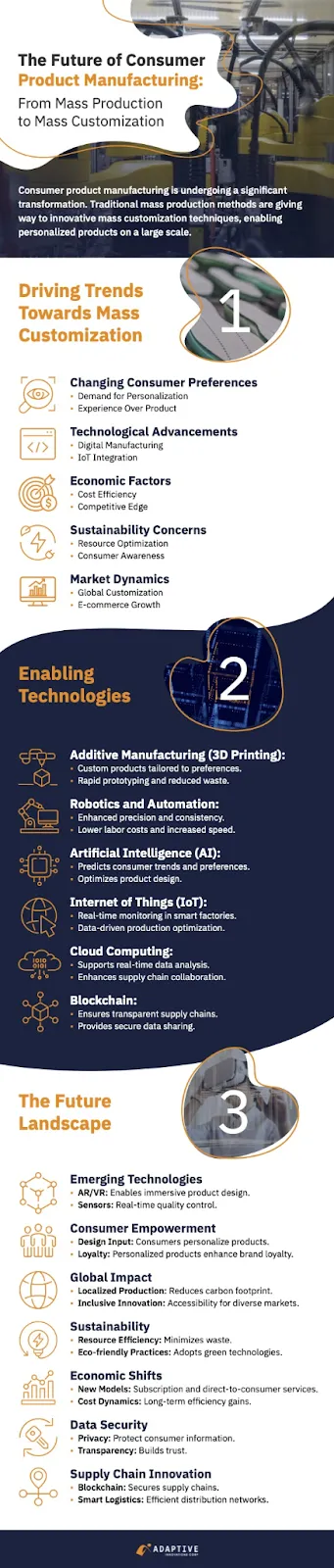 infographic on the future of consumer product manufacturing
