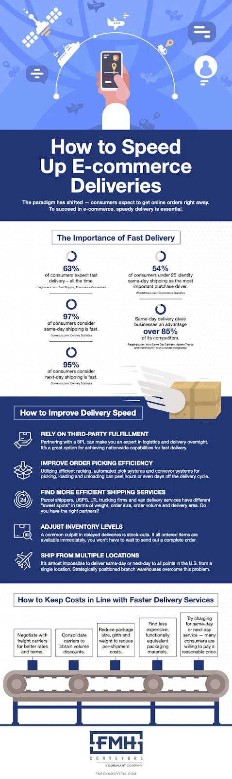 accelerating ecommerce deliveries