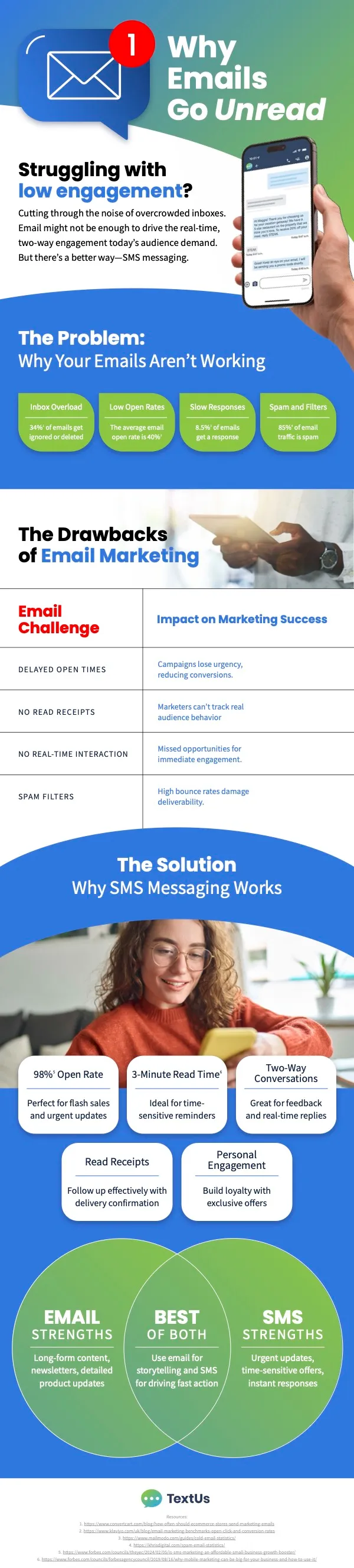 infographics on optimising your email marketing