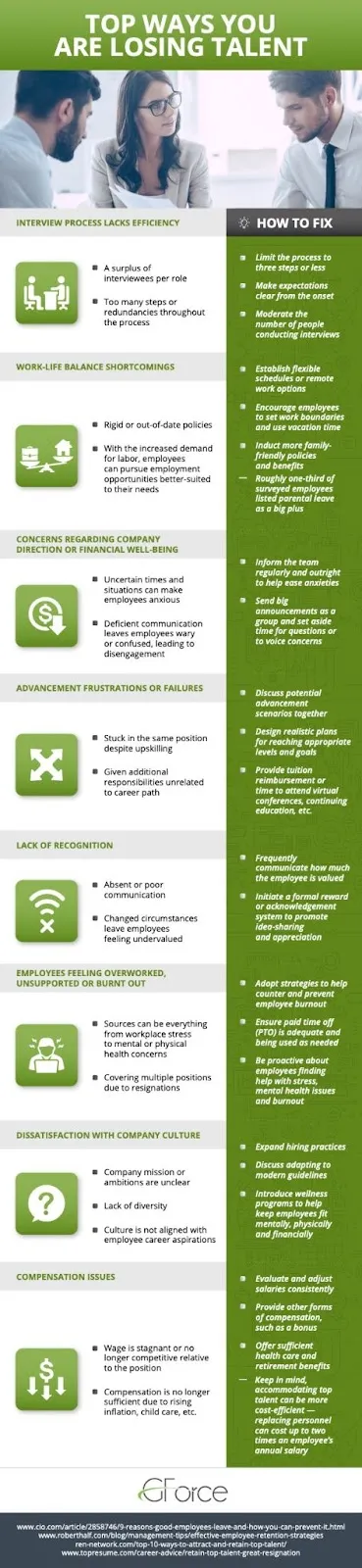 infographics about losing top talent