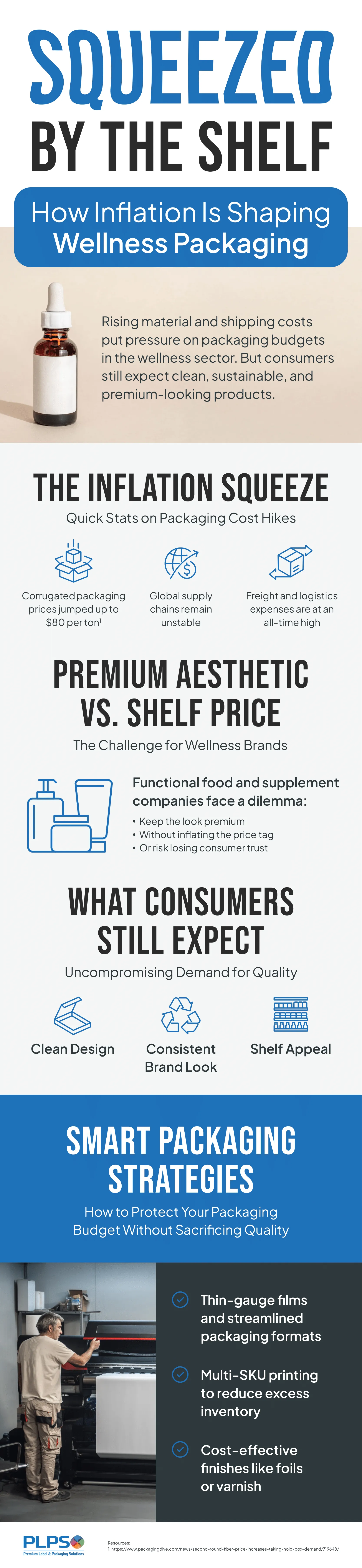 Infographic about inflation shaping wellness packaging