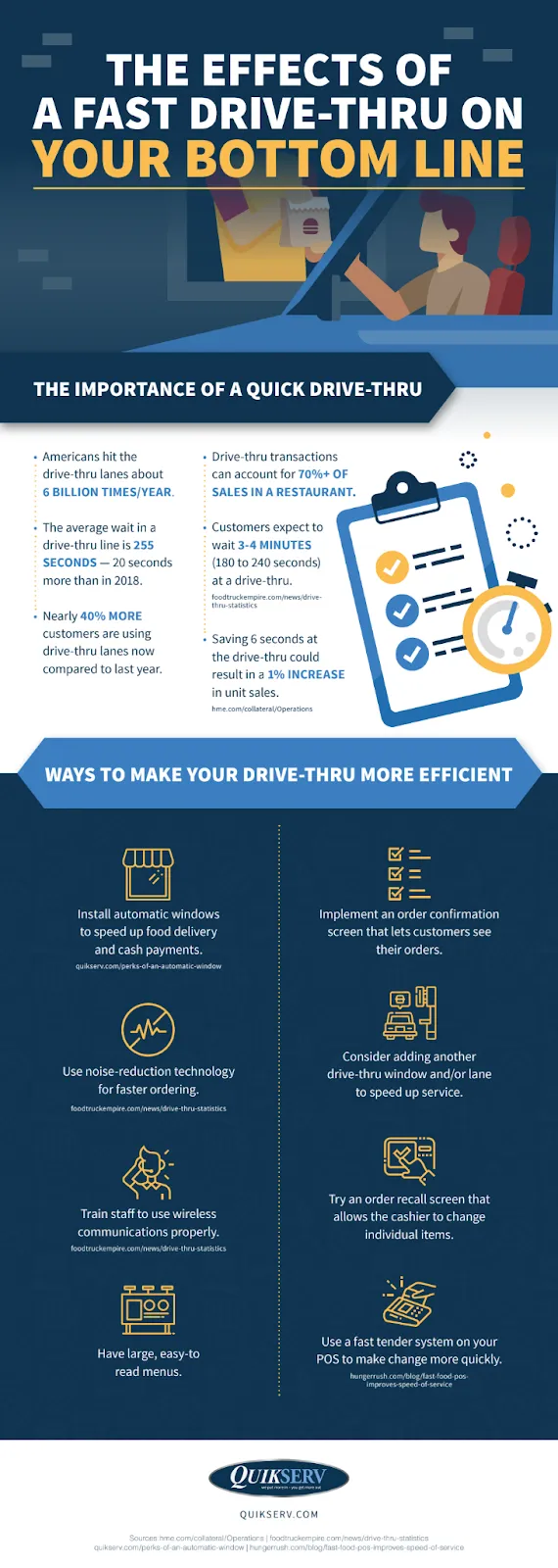 infographics on the benefits of a fast drive-thru