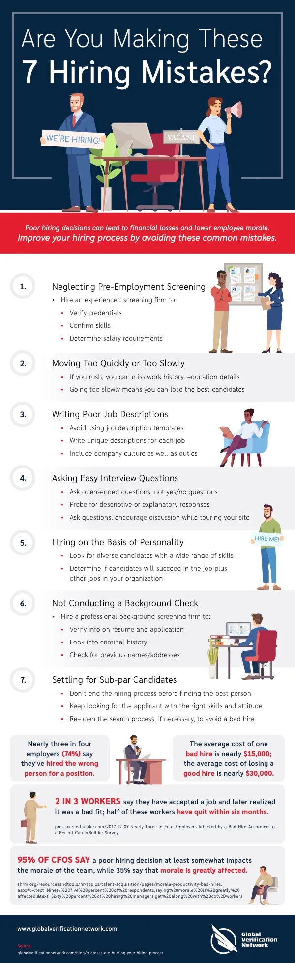 Hiring Mistakes
