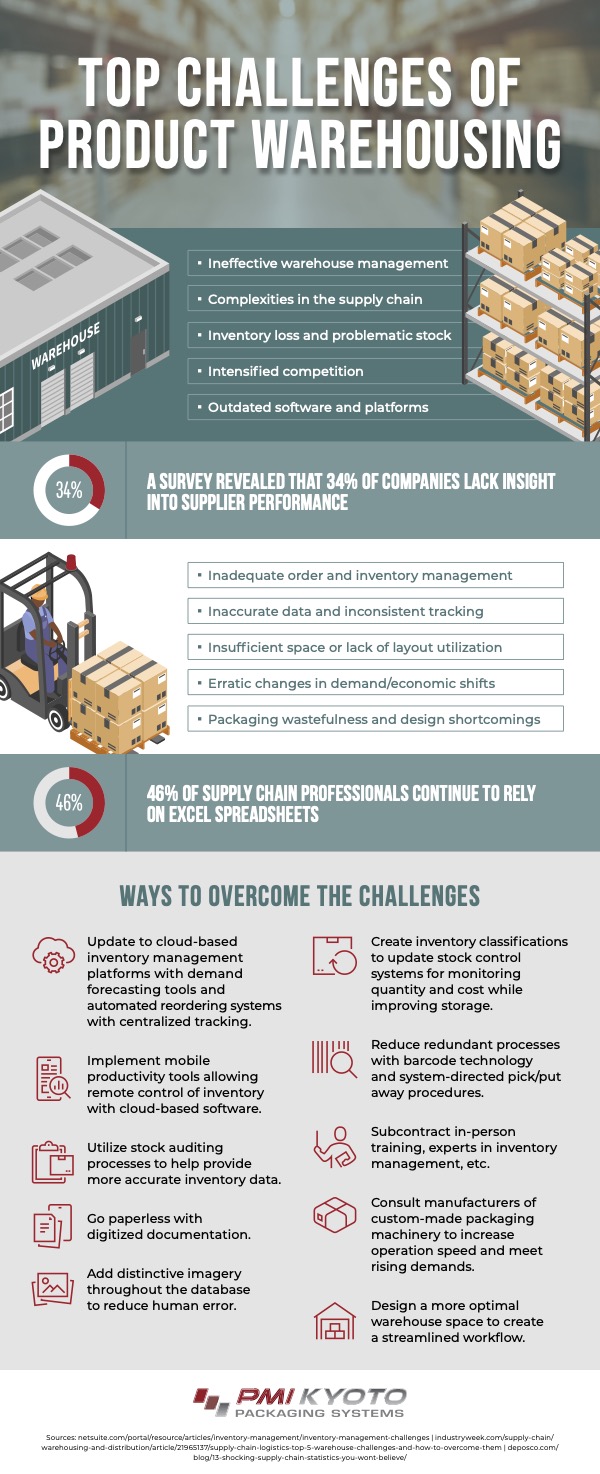 product warehousing