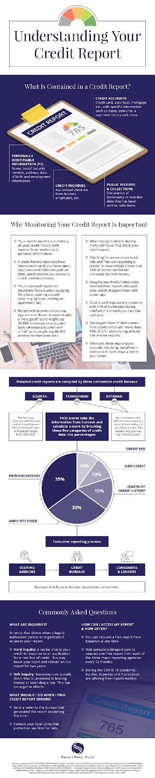 Understanding your credit report infographic