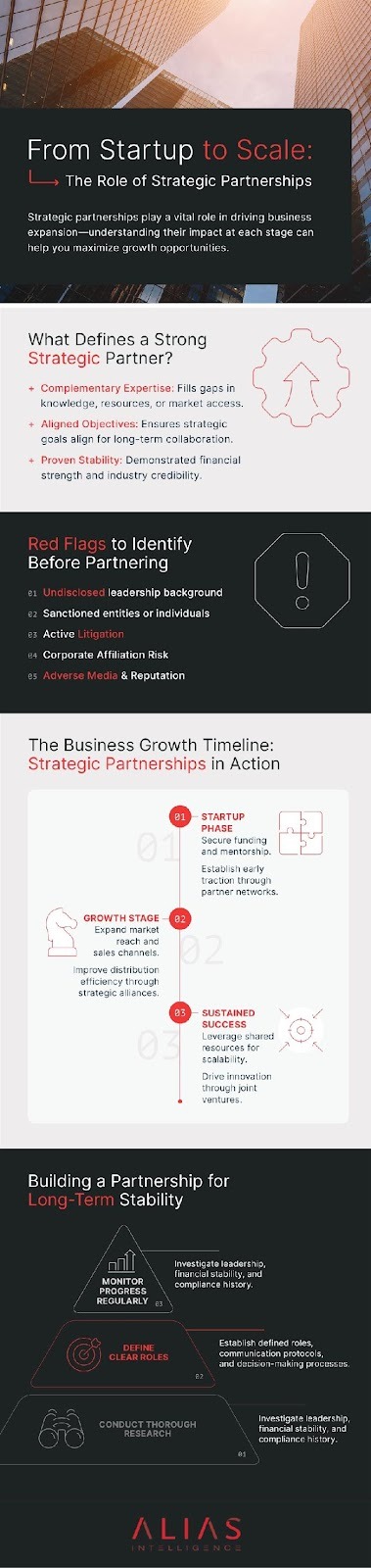 From startup to scale infographic