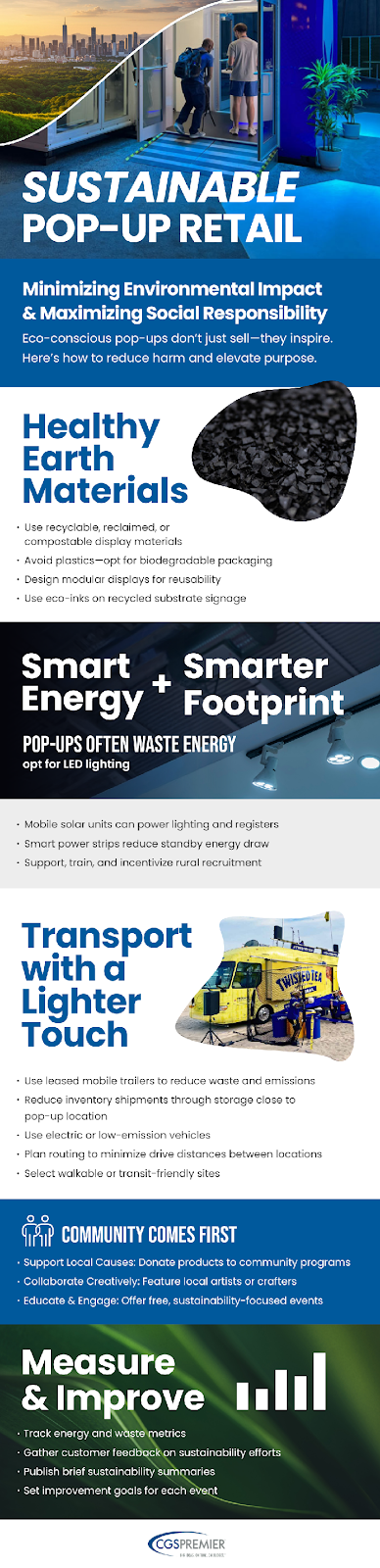 Sustainable pop-up retail