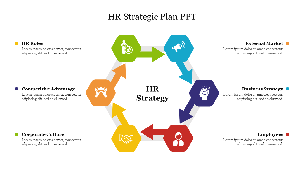 HR strategic plan PPT