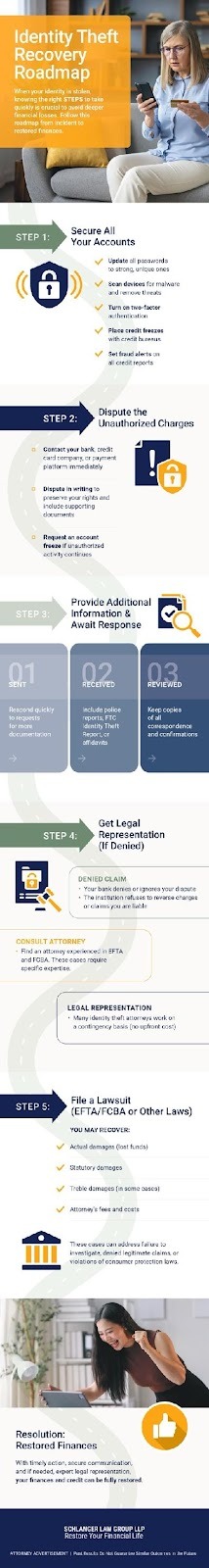 Identity theft recovery roadmap