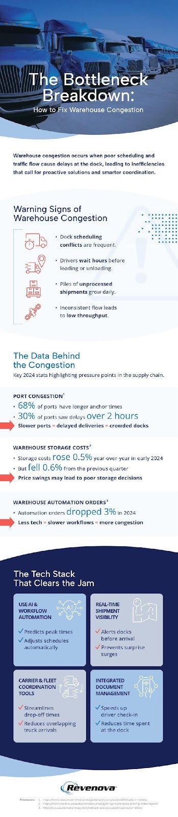 The bottleneck breakdown