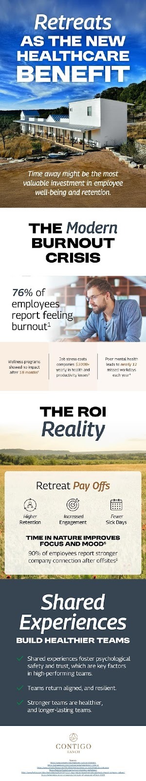 Retreats at the new healthcare benefit