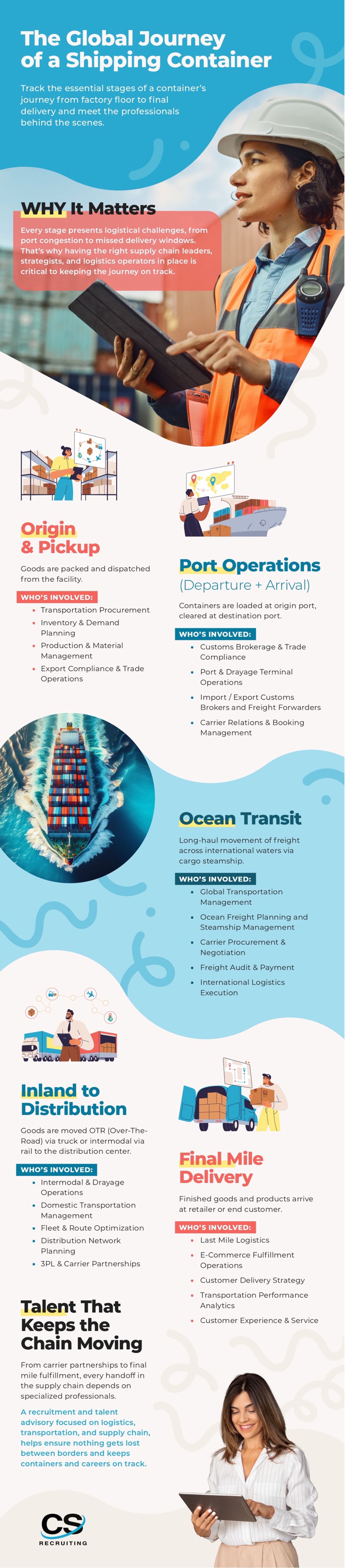 Global journey of a Shipping container