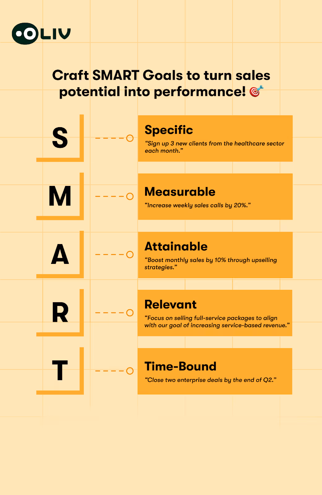 Set Smart sales goals to lead your team to success