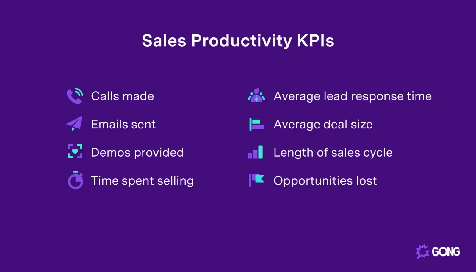 Sales productivity KPI's