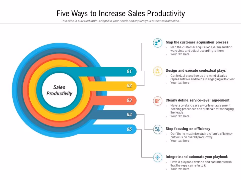 How to improve sales productivity