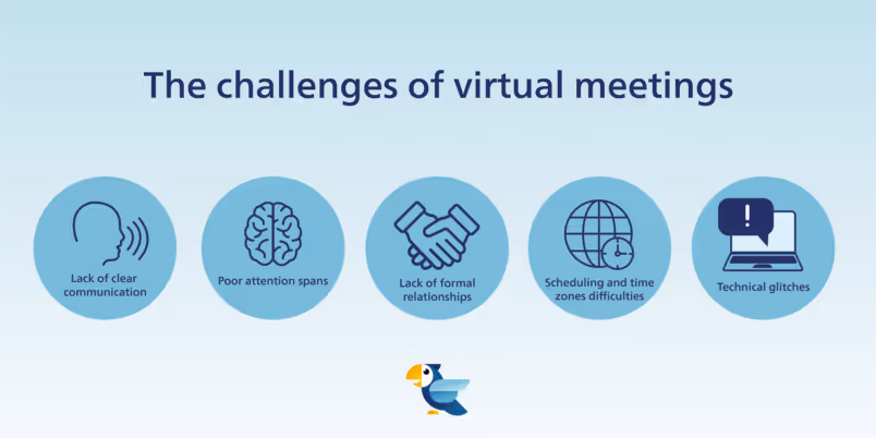 Virtual meeting challenges
