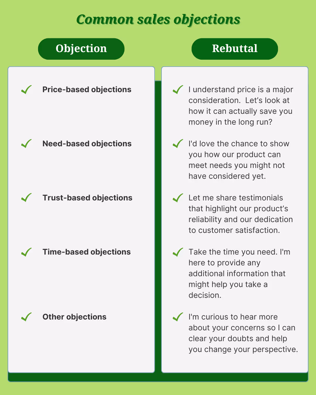 How to handle objections in sales calls