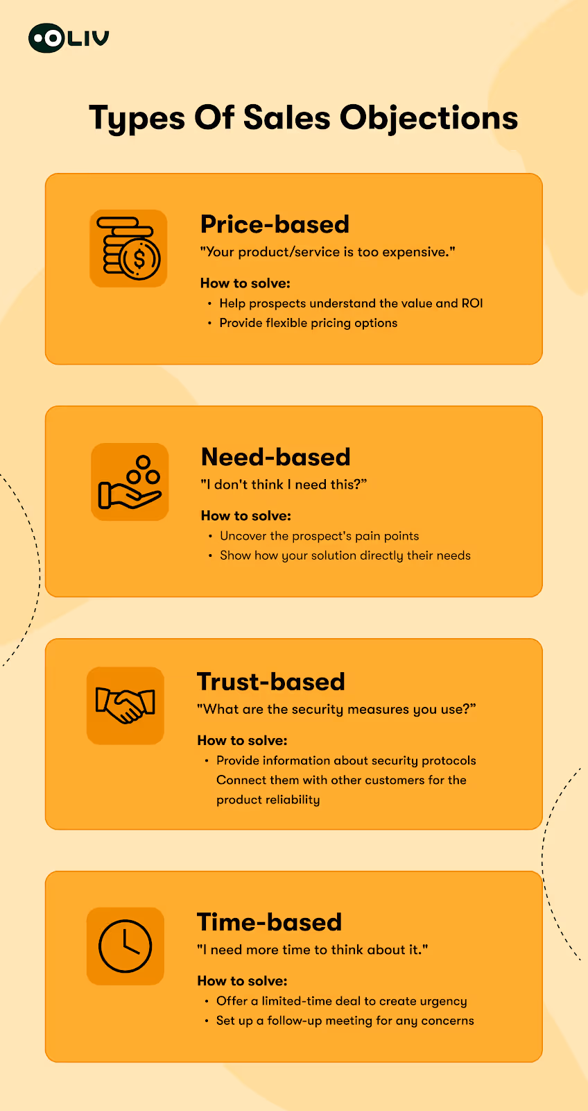 An infographic detailing strategies to overcome sales objections related to price, need, trust, and time for handling objections in sales
