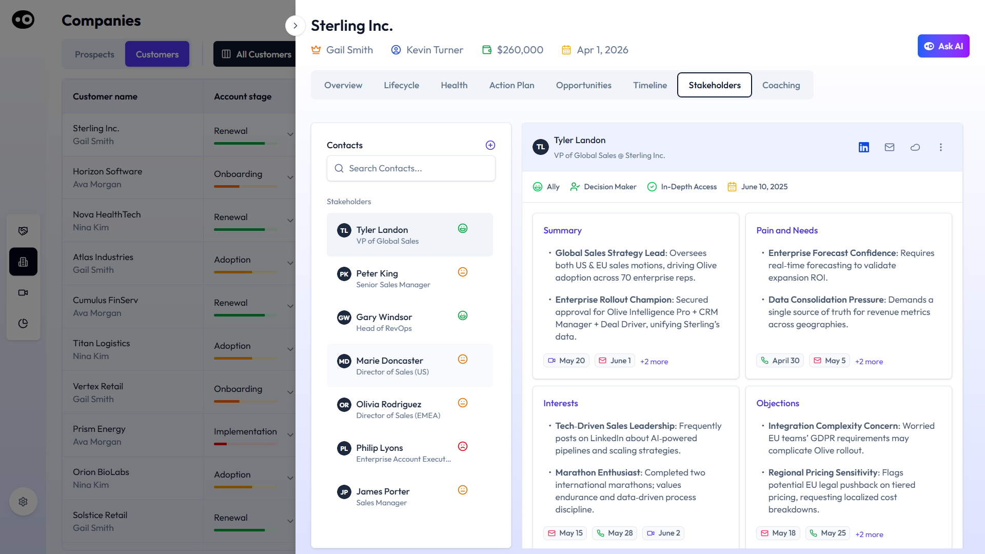 Source: Gong's Deal Intelligence platform 